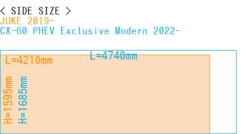 #JUKE 2019- + CX-60 PHEV Exclusive Modern 2022-